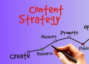 Content marketing