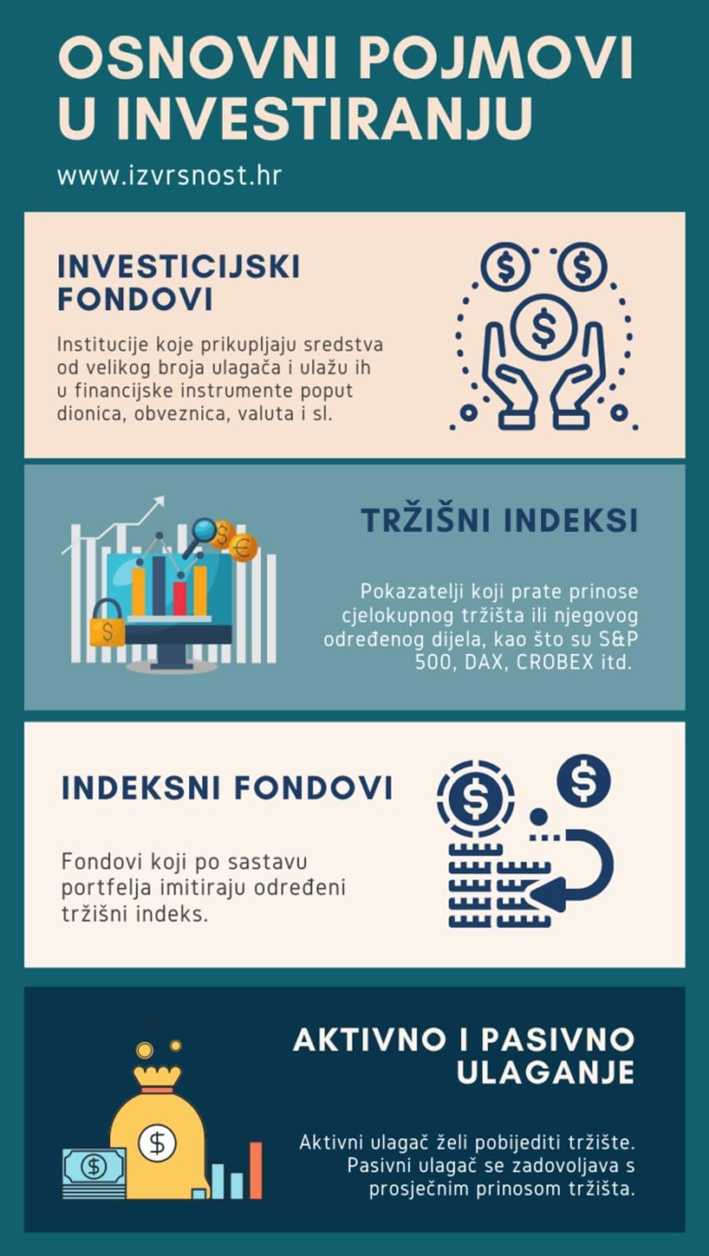 Osnovni-pojmovi-u-investiranju-infografika-
