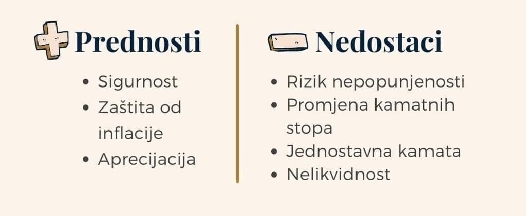 Ulaganje-u-nekretnine-prednosti-i-nedostaci