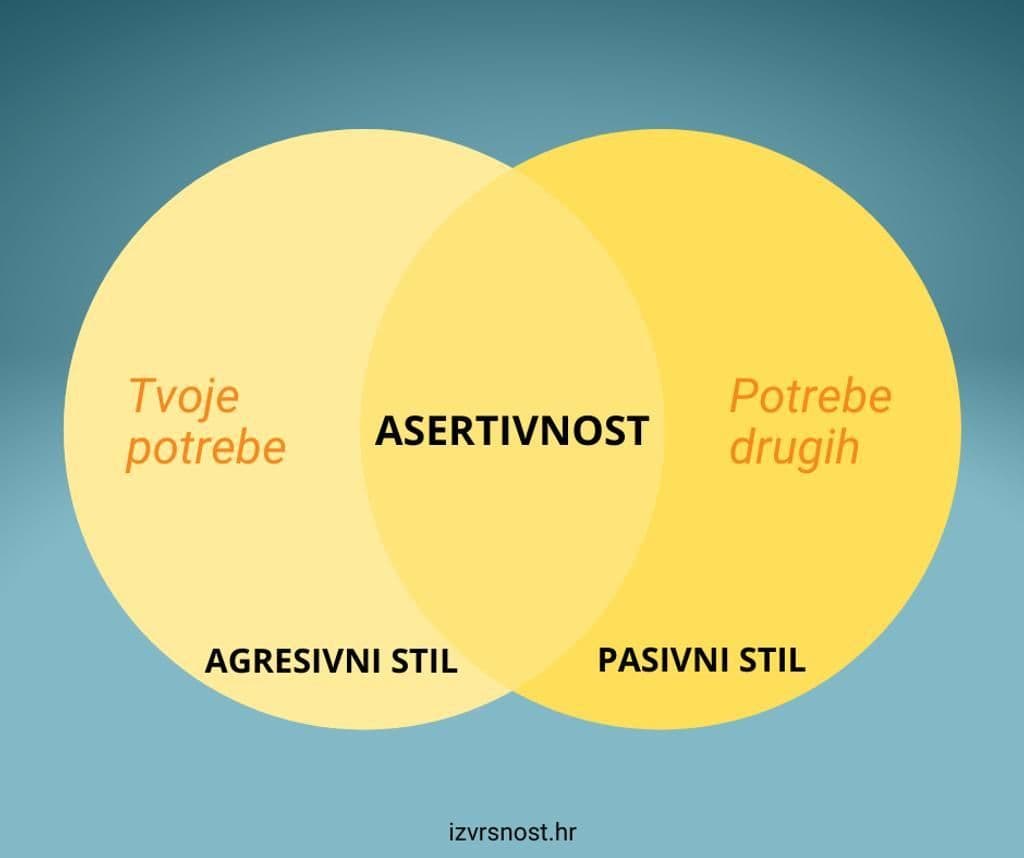 asertivna-komunikacija-3