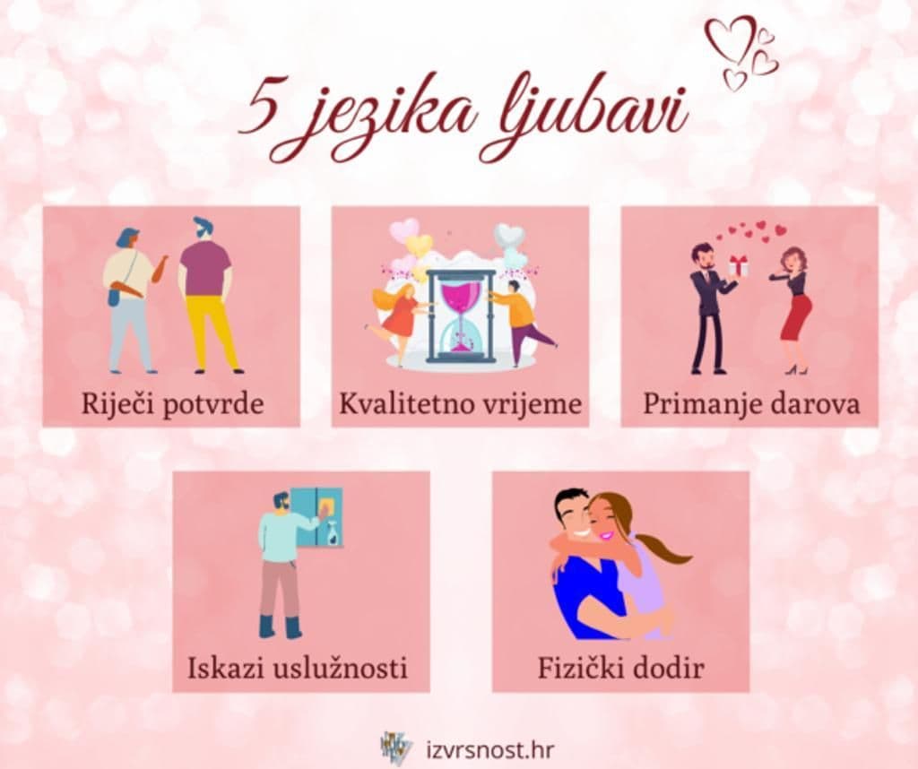 Jezici ljubavi