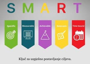 SMART