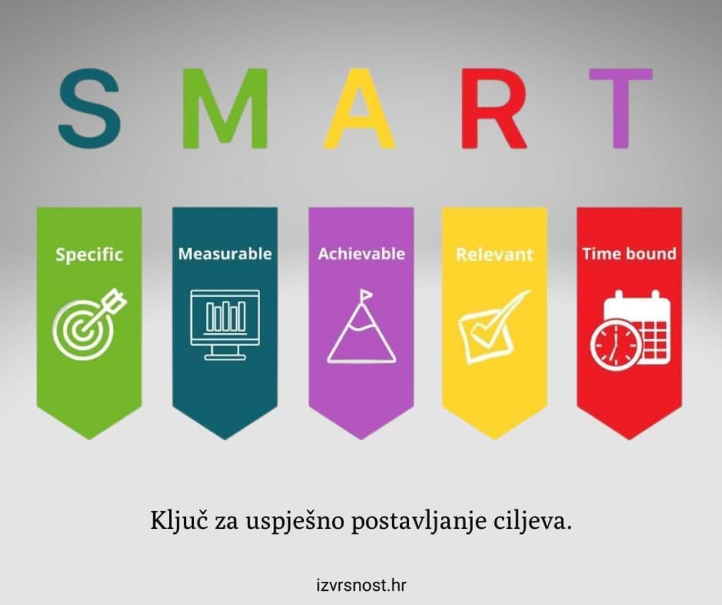 SMART