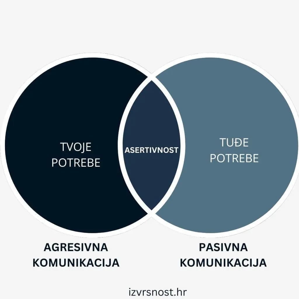 KOMUNIKACIJA-22