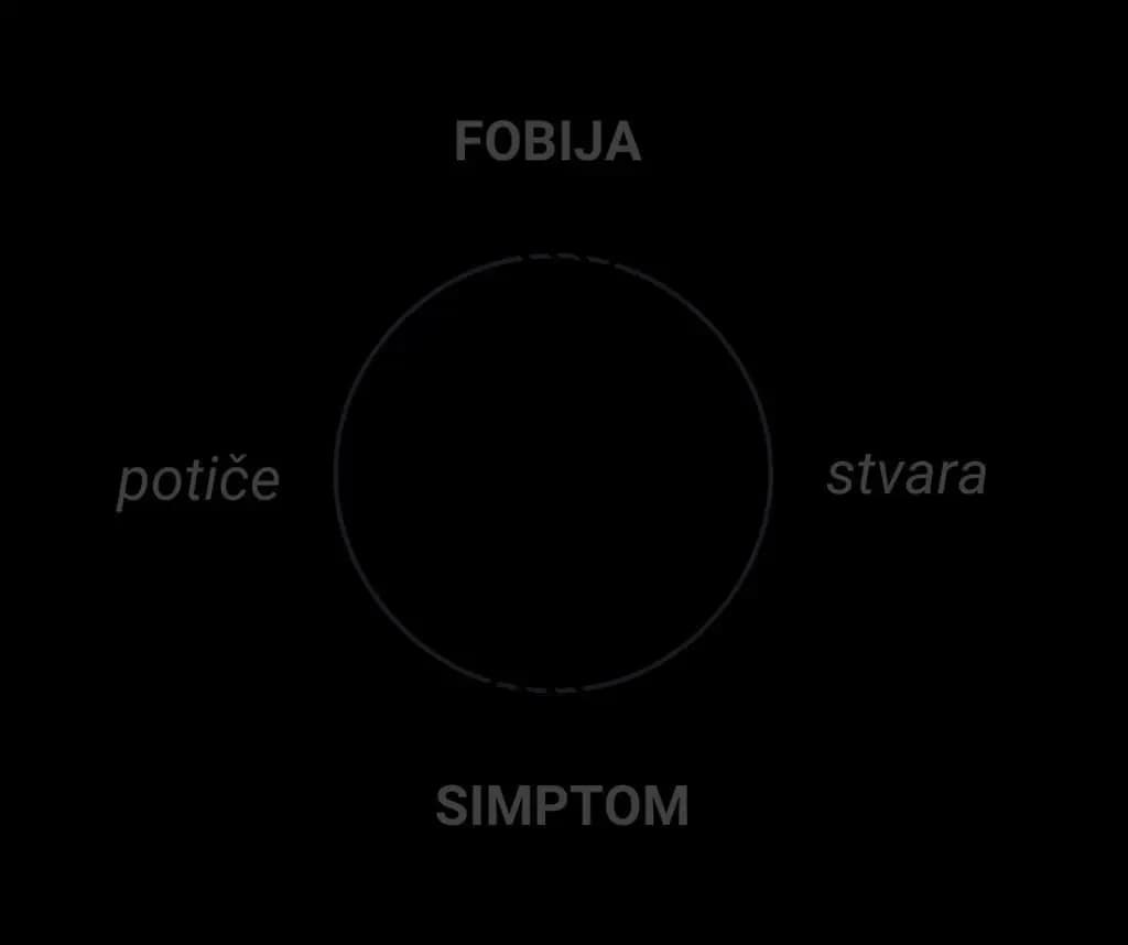 Fobija