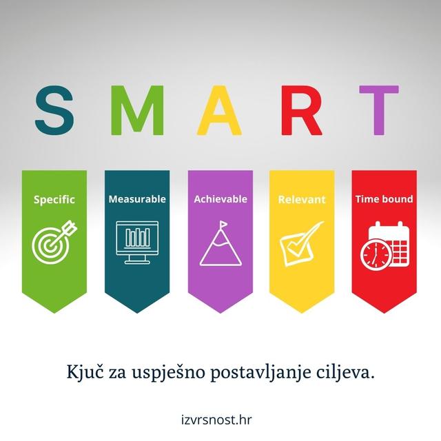 SMART ciljevi: ključ za uspješno upravljanje vremenom