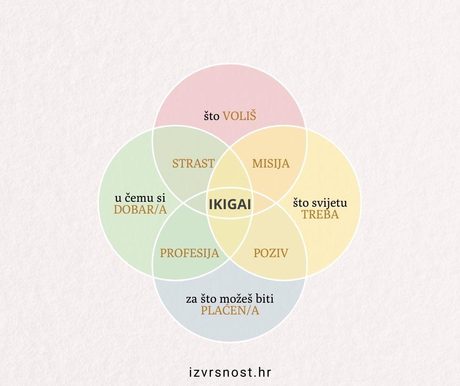 Ikigai: koja je moja misija?