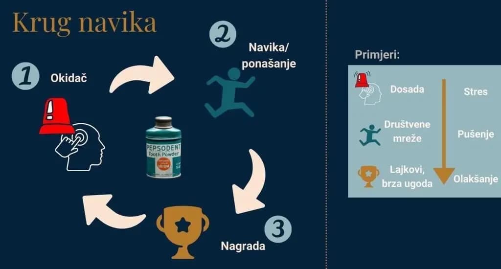 Kako-promijeniti-navike