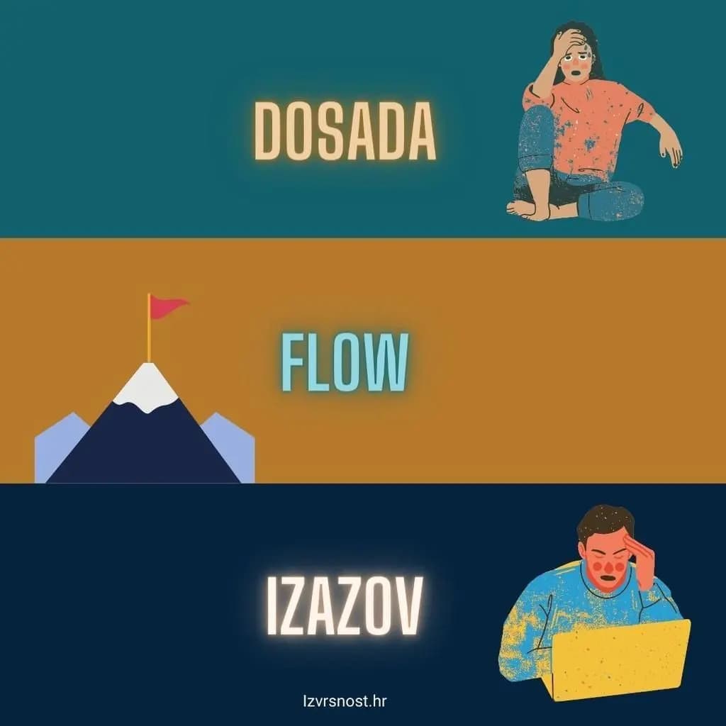 Dosada